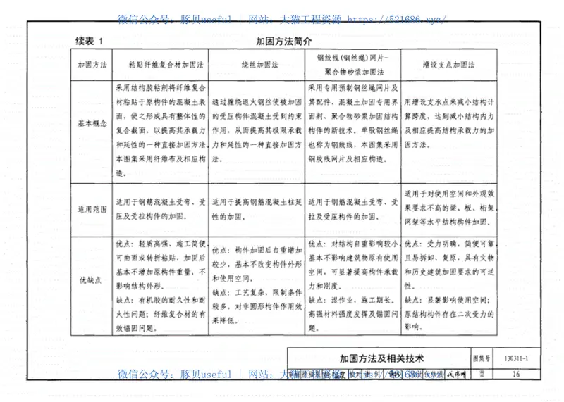 13G311-1混凝土结构加固构造(缺后10页) 预览图