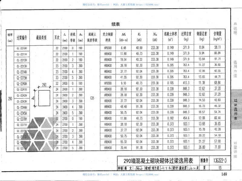 13G322-1~4钢筋混凝土过梁（2013年合订本） 预览图
