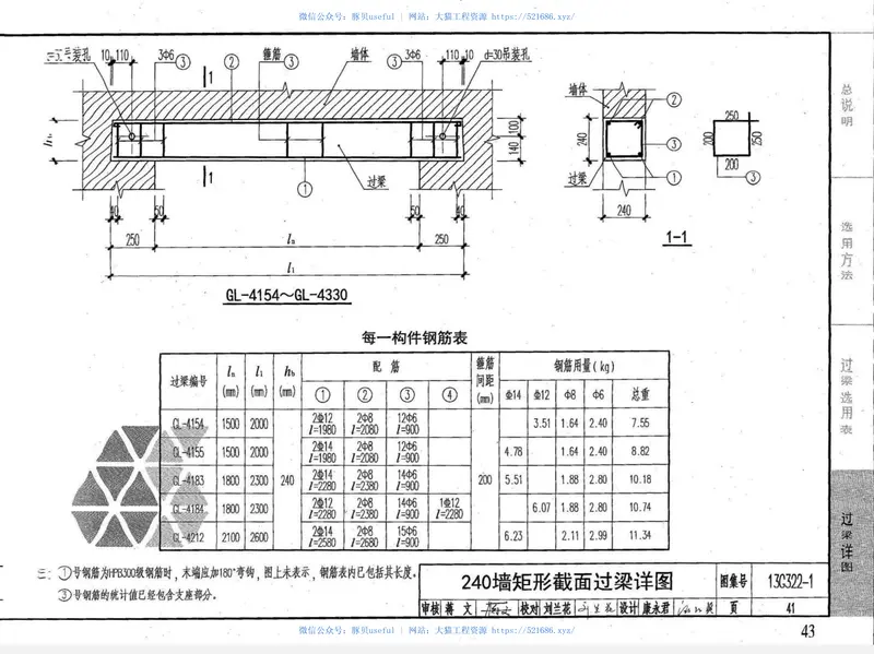 13G322-1~4钢筋混凝土过梁（2013年合订本） 预览图