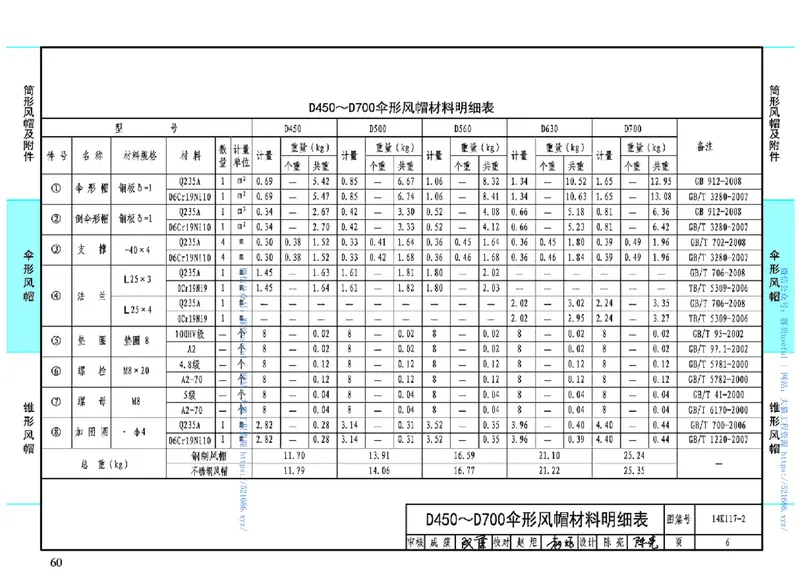 14K117-2伞形风帽 预览图