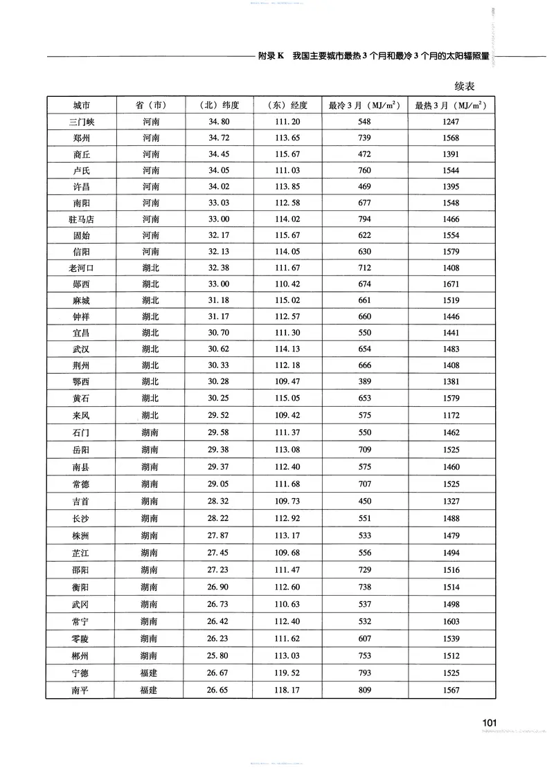 14全国民用建筑工程设计技术措施节能专篇建筑 预览图