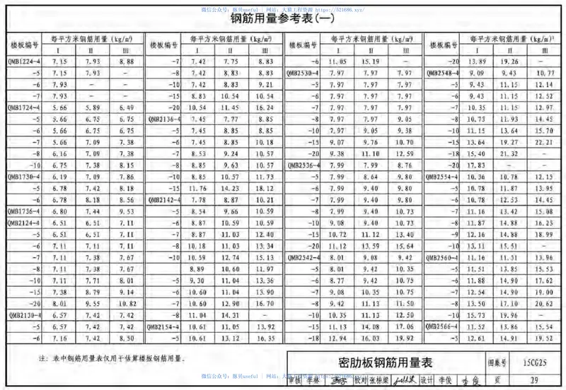 15CG25轻质芯模混凝土叠合密肋楼板 预览图