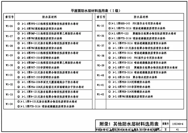 15CJ40-6建筑防水系统构造图集六 预览图