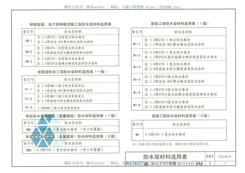 15CJ40-9建筑防水系统构造(九) 预览图