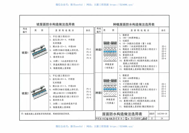 16CJ40-10建筑防水系统构造(十) 预览图