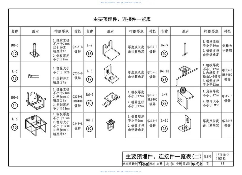 16G333预制混凝土外墙挂板 预览图
