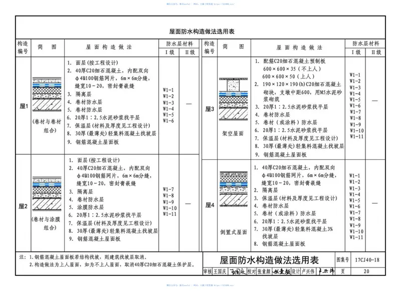 17CJ40-18建筑防水系统构造（十八） 预览图