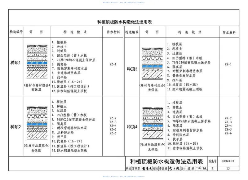 17CJ40-20建筑防水系统构造（二十） 预览图
