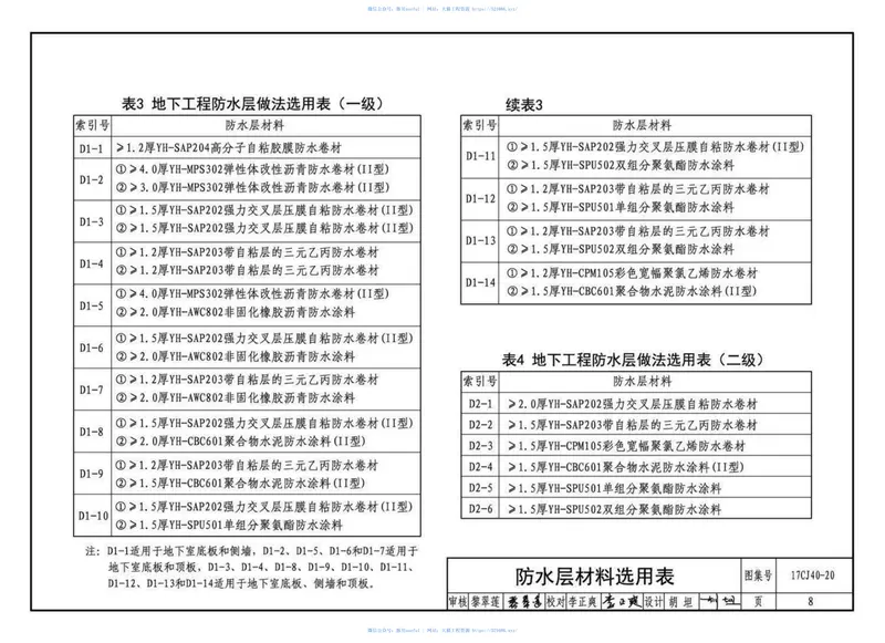 17CJ40-20建筑防水系统构造（二十） 预览图
