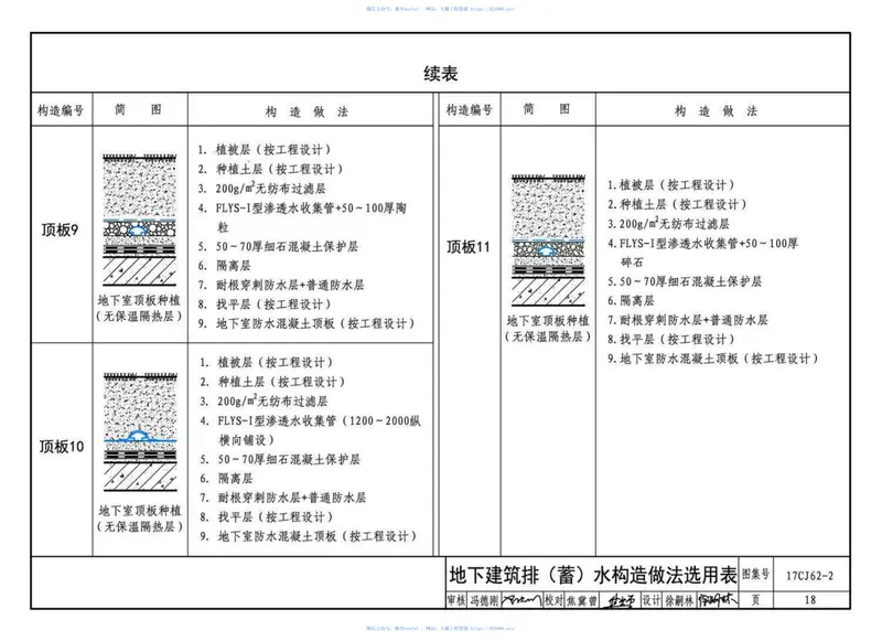 17CJ62-2塑料防护排（蓄）水板建筑构造（二） 预览图