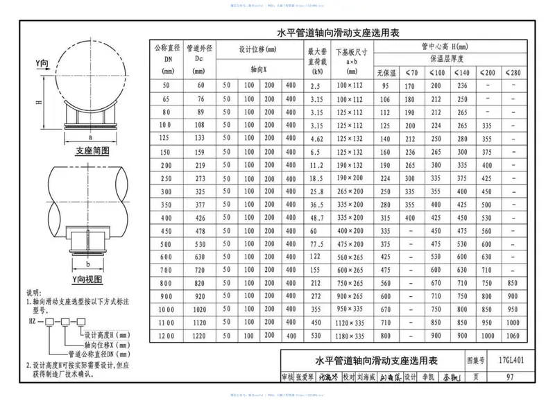 17GL401综合管廊热力管道敷设与安装 预览图