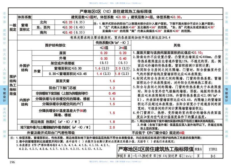 17J911_建筑专业设计常用数据 预览图
