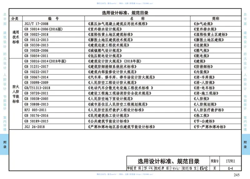 17J911_建筑专业设计常用数据 预览图