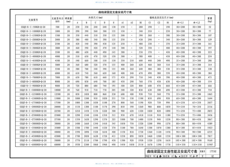 17T102城市轨道交通桥梁球型钢支座（CGQZ）选用与安装 预览图