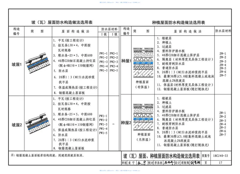 18CJ40-33建筑防水系统构造(三十三) 预览图