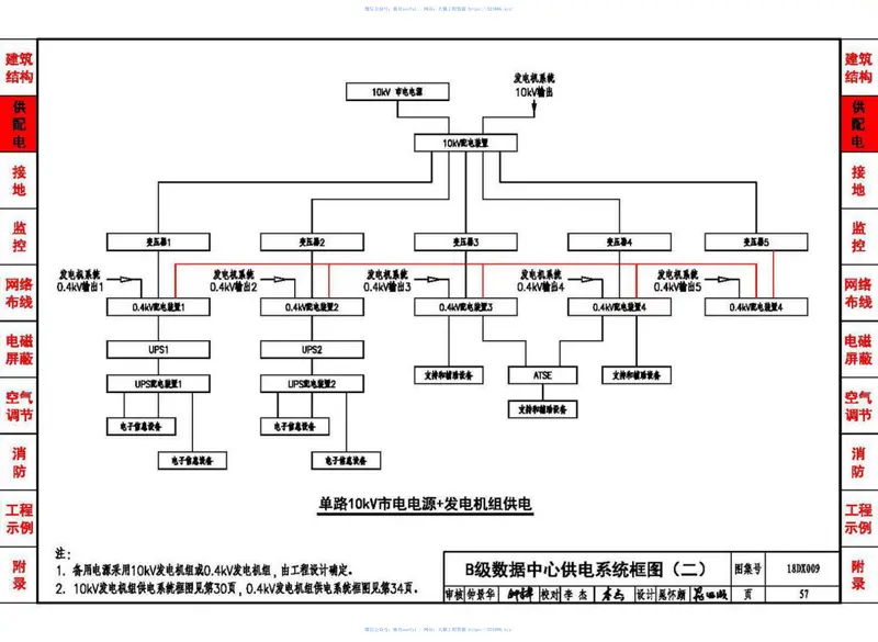 18DX009数据中心工程设计与安装 预览图