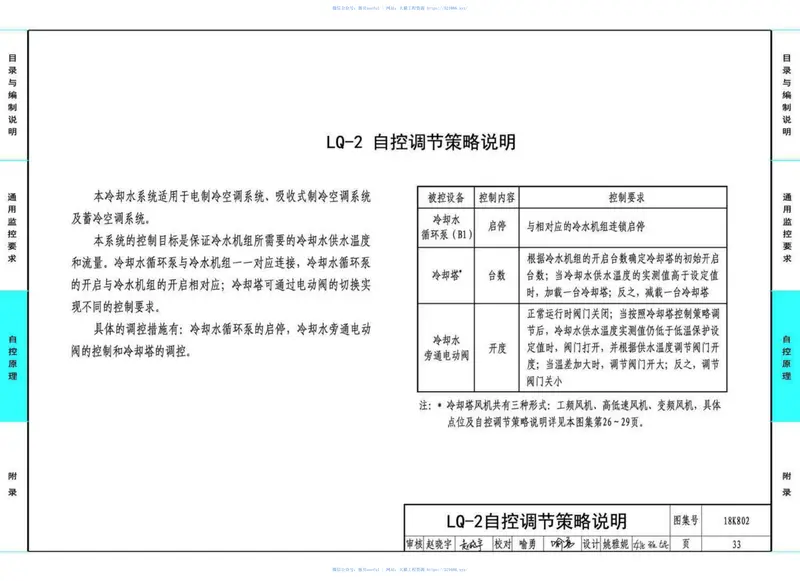 18K802暖通空调系统的检测与监控(水系统分册) 预览图