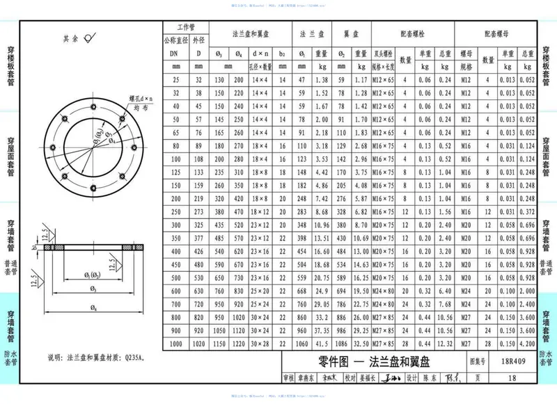 18R409管道穿墙、屋面套管（高清版） 预览图