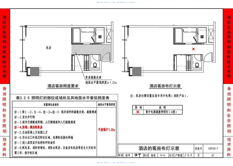 19D702-7-应急照明设计与安装 预览图