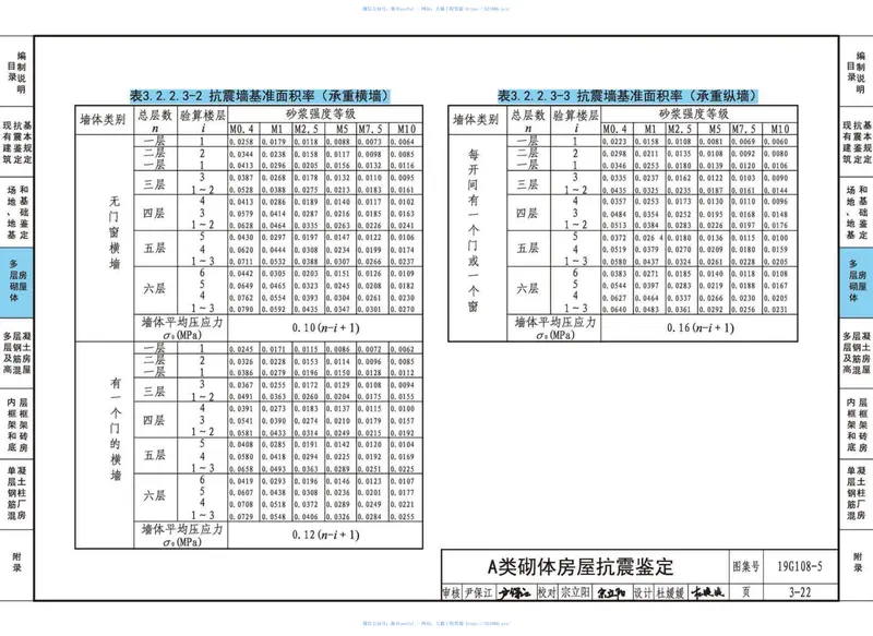 19G108-5结构设计规范应用图示（抗震鉴定） 预览图