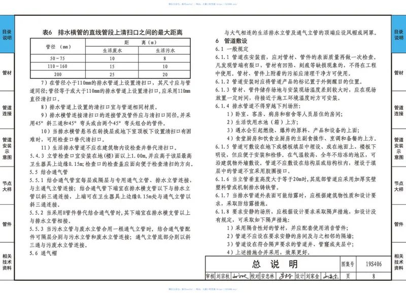19S406_替代10S406_建筑排水管道安装_塑料管道 预览图