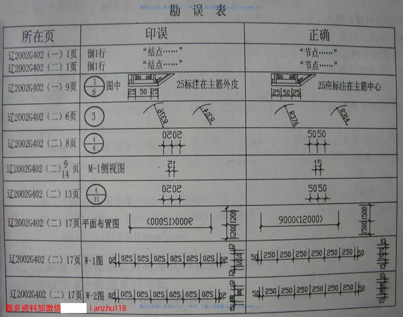 辽2002G402(二)9m～15m跨度预应力混凝土屋面板 预览图