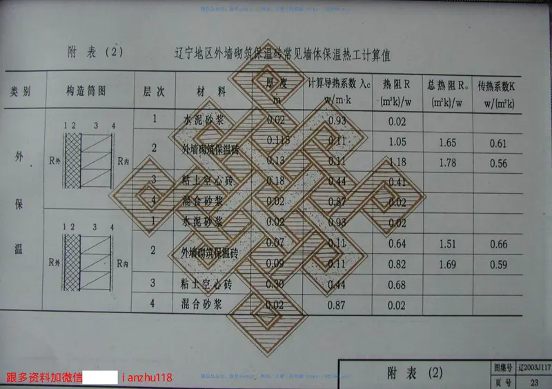 辽2003J117外墙砌筑保温砖墙体构造 预览图