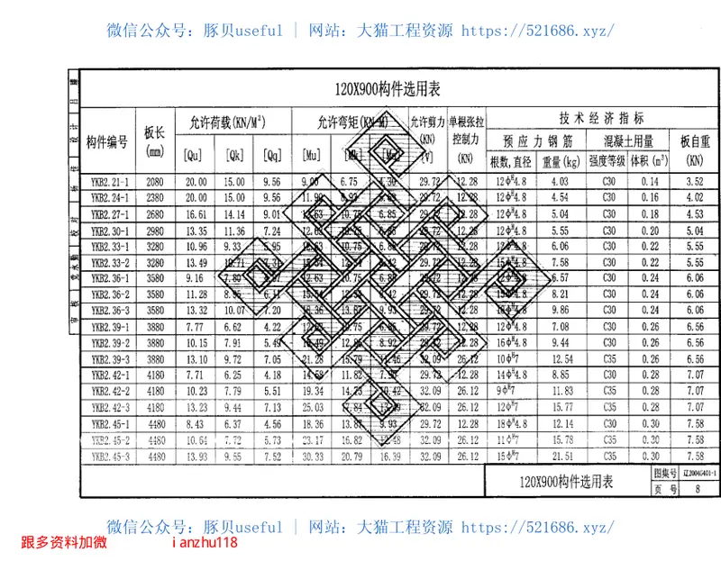 辽2004G401-1预应力混凝土空心板(跨度2.1m—7.2m) 预览图