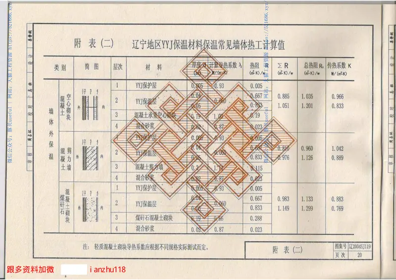 辽2004SJ119YYJ保温材料墙体构造 预览图
