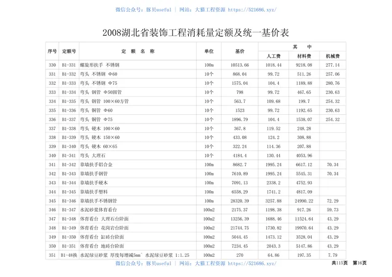 2008湖北省装饰工程消耗定额及统一基价表 预览图
