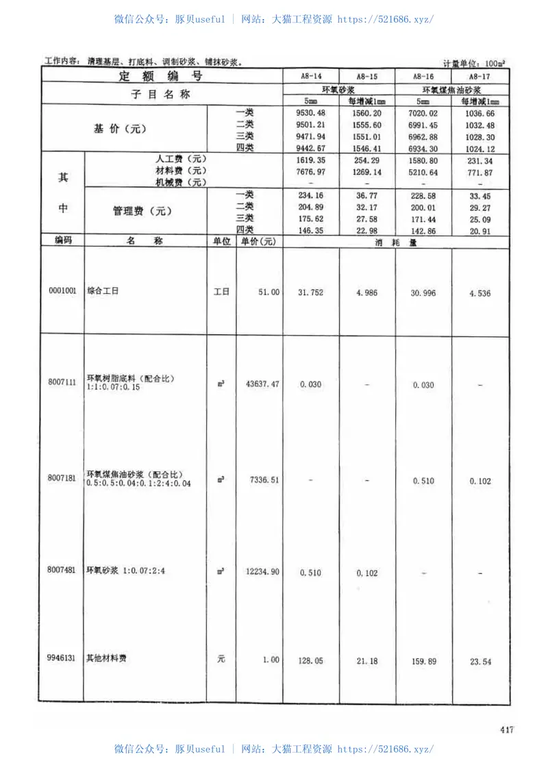 广东省建筑与装饰工程综合定额2010(上中下册) 预览图