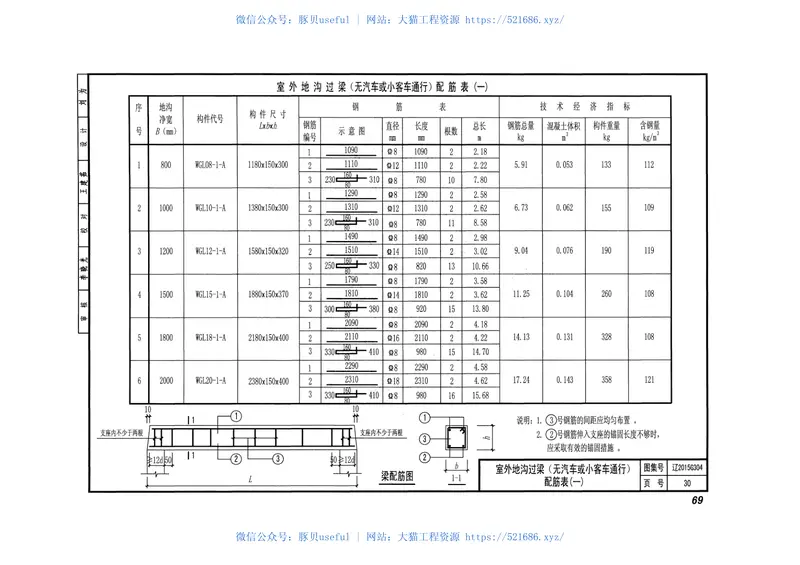 辽2015G304室内外地沟 预览图