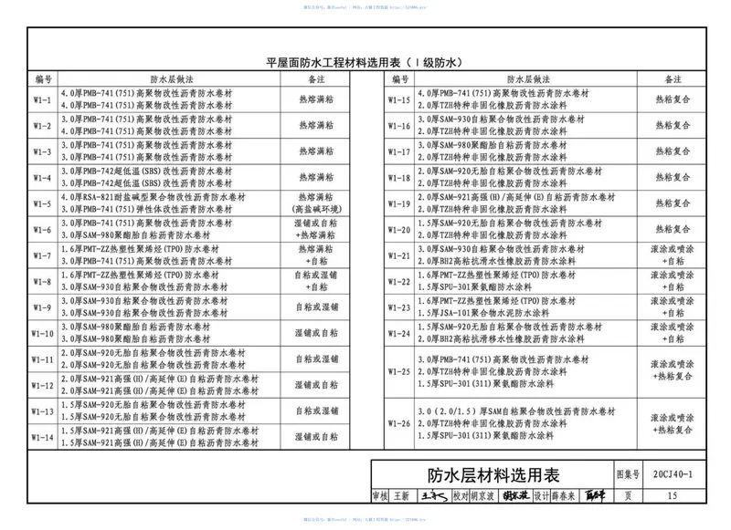 20CJ40-1建筑防水系统构造_一 预览图