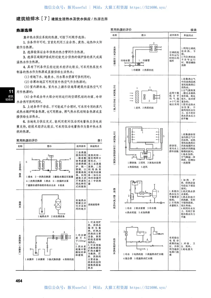 建筑设计资料集第8分册建筑专题（第三版） 预览图