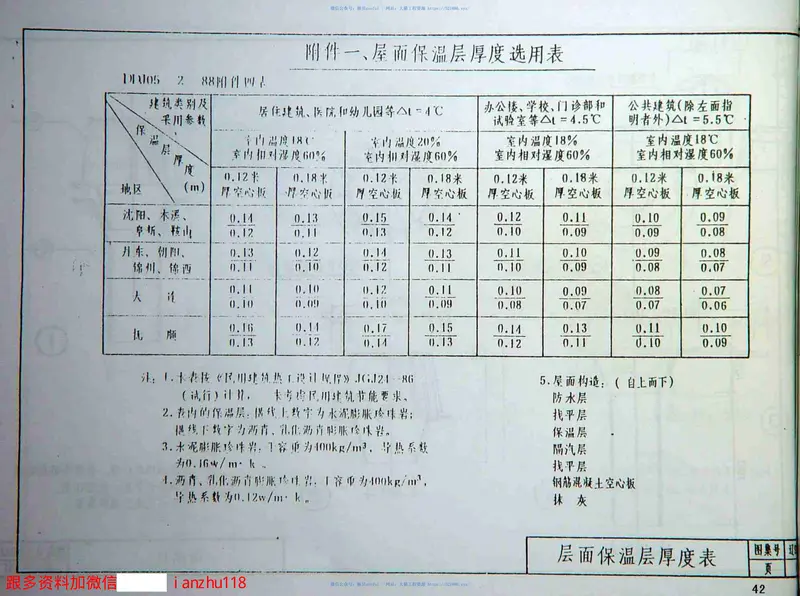 辽92J201屋面构造 预览图
