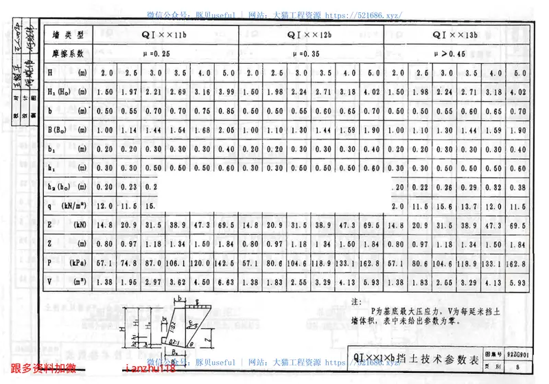 92ZG901重力式挡土墙(墙高≤5米) 预览图