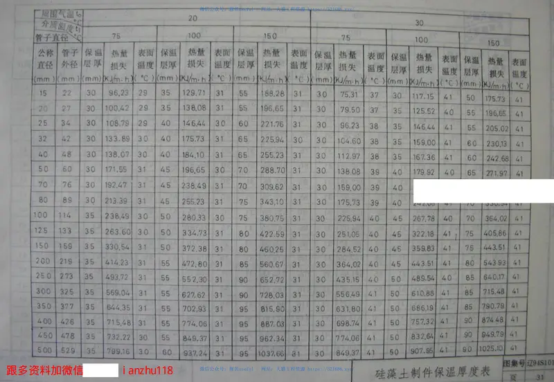 辽94S101给水工程安装(二)管道保温及单管托架图 预览图