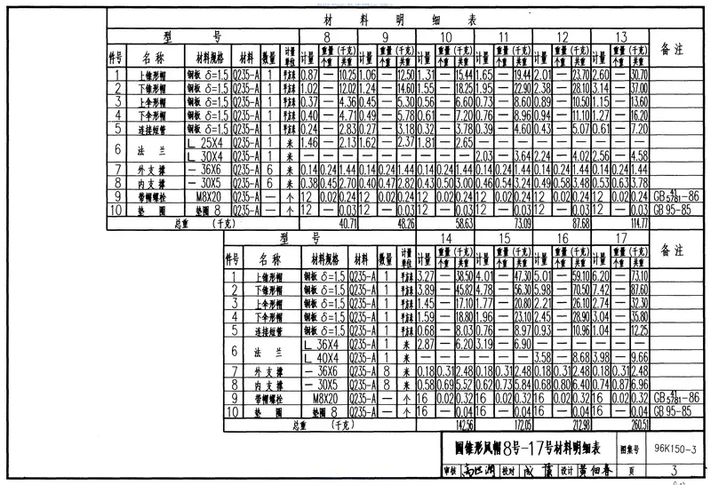 96K150-3圆锥形风帽 预览图