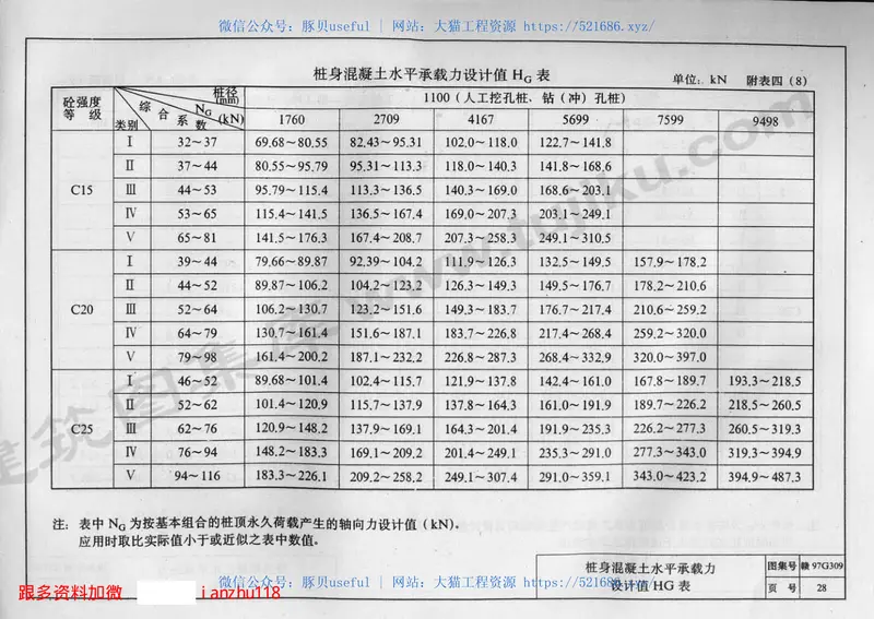 赣97G309混凝土灌注桩图集 预览图
