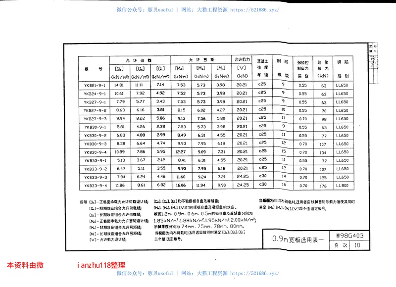 晋98G403预应力混凝土空心板 预览图