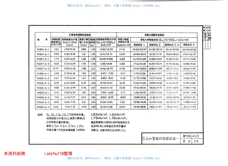 晋98G403预应力混凝土空心板 预览图