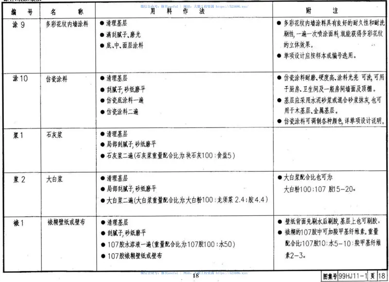 98HJ11-1建筑构造用料做法 预览图