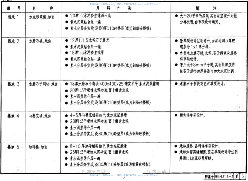 98HJ11-1建筑构造用料做法 预览图