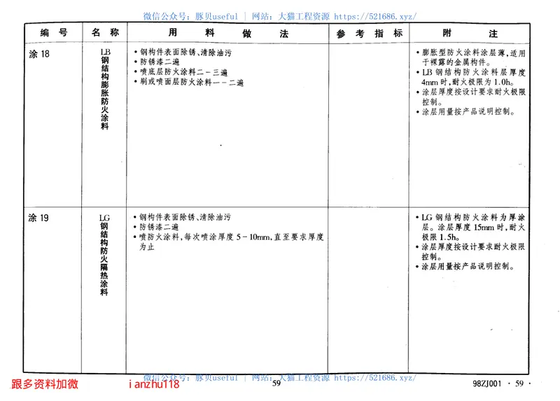 中南98ZJ001建筑用料做法 预览图
