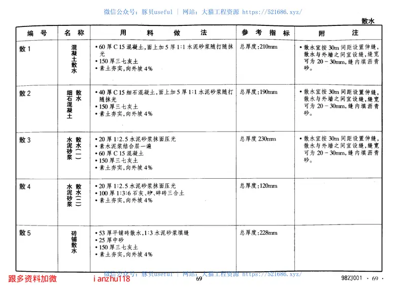 中南98ZJ001建筑用料做法 预览图