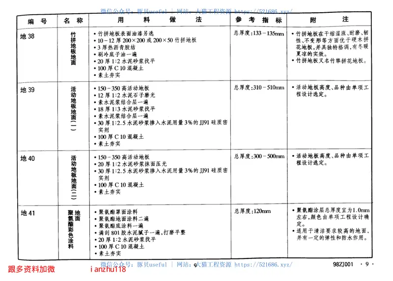 中南98ZJ001建筑用料做法 预览图