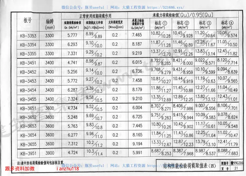 赣99G316冷轧带肋钢筋混凝土空心板 预览图