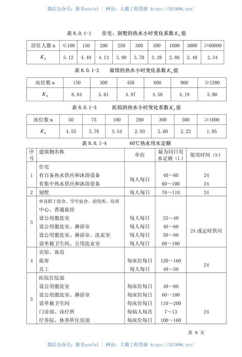 CECS134-2002燃油、燃气热水机组生活热水供应设计规程 预览图