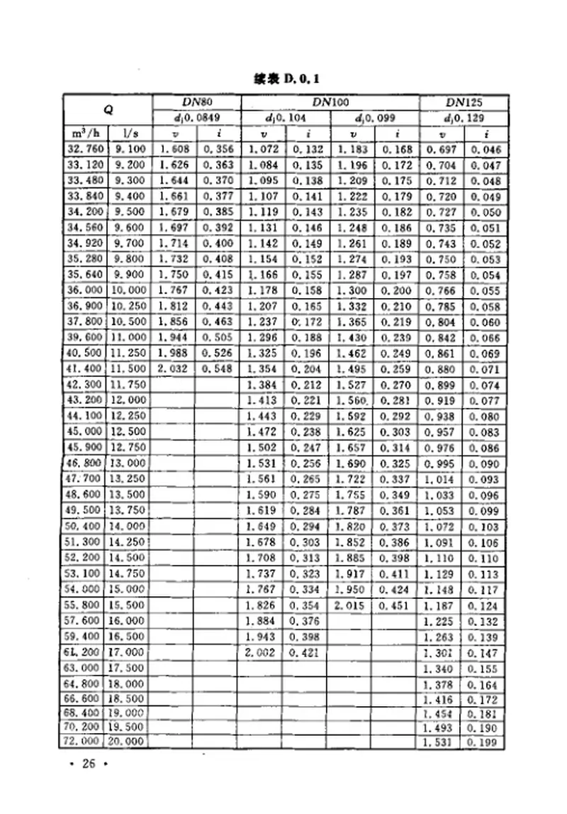 CECS153-2003建筑给水薄壁不锈钢管管道工程技术规程 预览图
