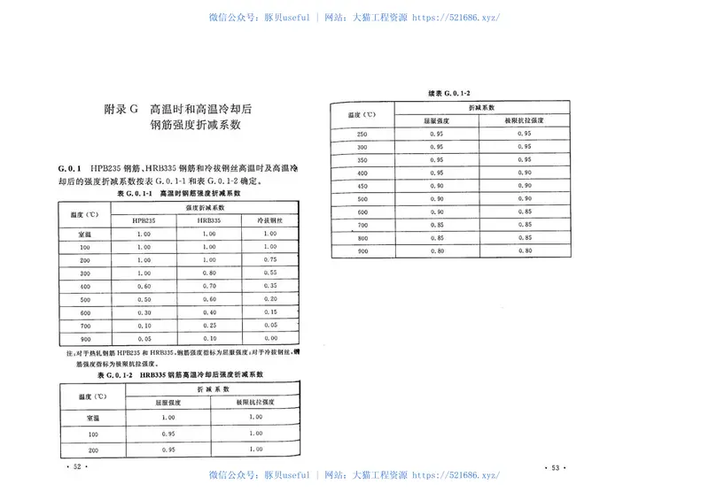 CECS252-2009火灾后建筑结构鉴定标准 预览图
